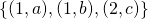 \{(1, a), (1, b), (2, c)\}