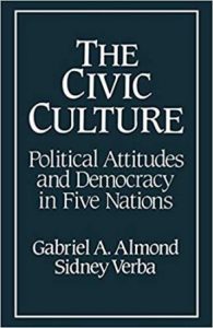 नागरी संस्कृती (Civic Culture)