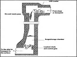 अयस्कवाहक पोकळी (OREPASS)