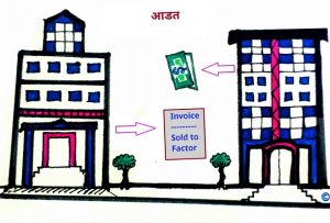 Read more about the article आडत (Factoring)