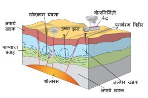 Read more about the article भूऔष्णिक ऊर्जा (Geothermal energy)
