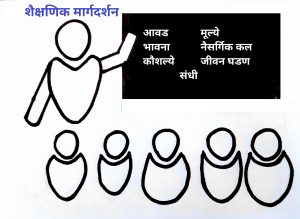Read more about the article शैक्षणिक मार्गदर्शन (Educational Guidance)
