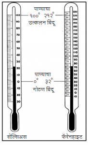 Read more about the article तापमापन (Thermometry)