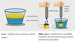 Read more about the article घनता व विशिष्ट गुरुत्व (Density and Specific gravity)