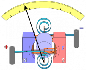 विद्युत् प्रवाहमापक (Galvanometer)