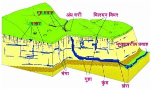 Read more about the article अंध दरी (Blind Valley)