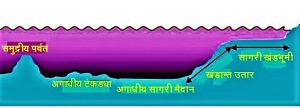 Read more about the article अगाधीय सागरी मैदान (Abyssal Plain)