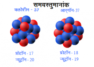 Read more about the article समवस्तुमानांक (Isobar)