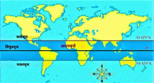 Read more about the article अयनवृत्ते (Tropics)