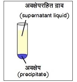 Read more about the article अवक्षेपण, रासायनिक (Chemical Precipitation)