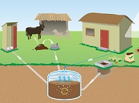Read more about the article जैववायू (Biogas)