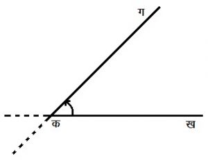 कोन (Angle)