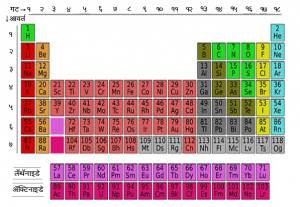 आधुनिक आवर्त सारणी (Modern Periodic table)