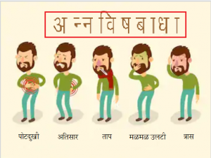 Read more about the article अन्नविषबाधा (Food poisoning)