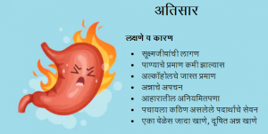 Read more about the article अतिसार (Diarrhoea)