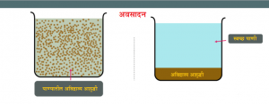 Read more about the article अवसादन (Sedimentation)