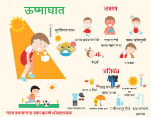 Read more about the article ऊष्माघात (Sun stroke)