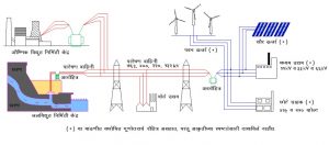 विद्युत ग्रिड (Electrical Grid)