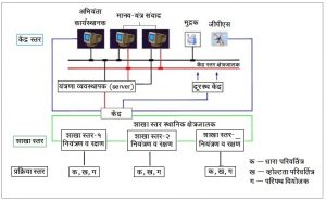 Read more about the article उपकेंद्र स्वयंचलन (Substation Automation)