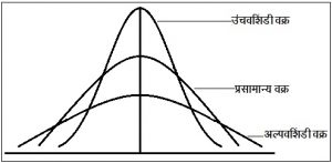 Read more about the article स्थानमान (Measure of Location)