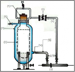 पाण्याची क्लोरीनची मागणी काढणे (Removal of water chlorine demand)