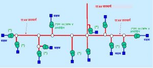 उच्च-व्होल्टता वितरण पद्धती (High-Voltage Distribution System -HVDS)