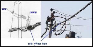 हवाई गुच्छित केबल (Aerial Bunched Cable / Conductor -ABC)