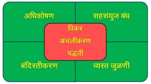 Read more about the article विकरांचे अचलीकरण (Immobilization of Enzymes)