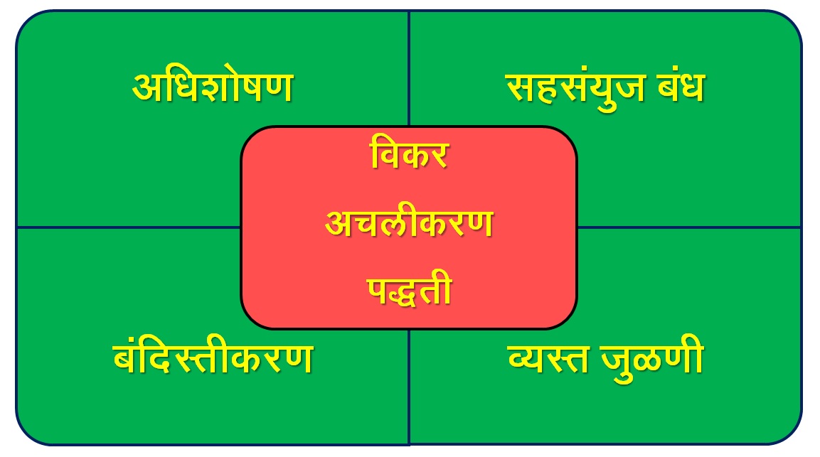 विकरांचे अचलीकरण (Immobilization of Enzymes) मराठी विश्वकोश