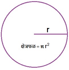 वर्तुळ (Circle)