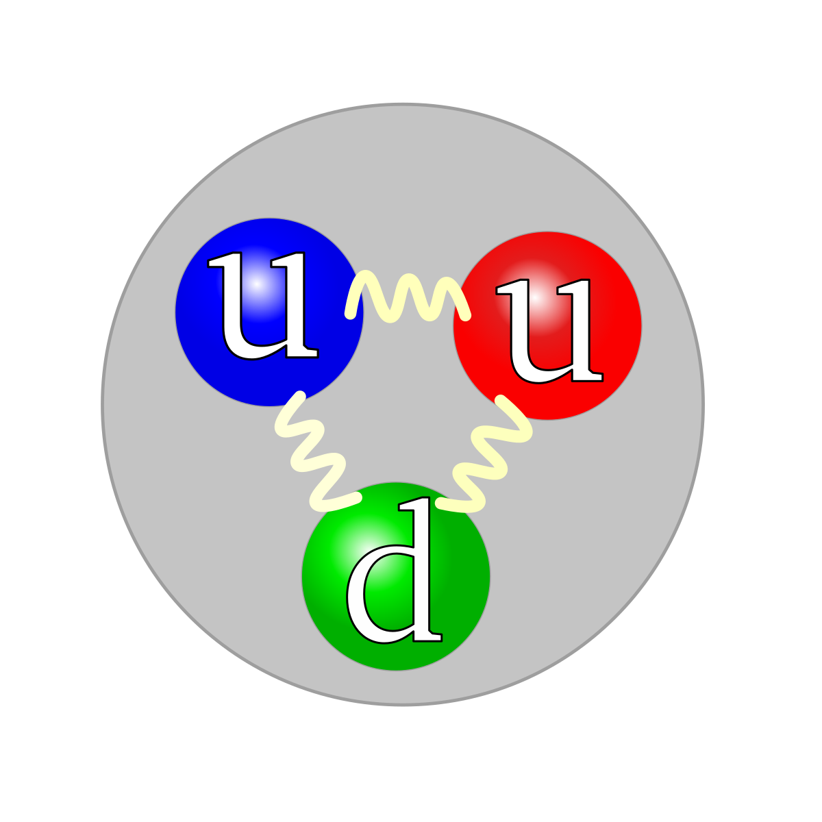 प्रोटॉन (Proton) – मराठी विश्वकोश