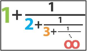 Read more about the article निरंतर अपूर्णांक (Continuous Fractions)