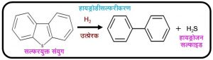 Read more about the article हायड्रोडीसल्फरीकरण (Hydrodesulfurisation)