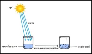 प्रकाश-रासायनिक अभिक्रियेद्वारा अब्जांश पदार्थ निर्मिती (Nanotechnology : Photo-chemical reaction)