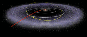 लघुग्रह: क्यूपर पट्टा (Kuiper Belt)