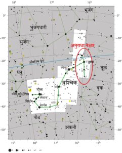अनुराधा नक्षत्र (Anuradha Constellation)