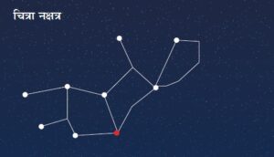 Read more about the article चित्रा नक्षत्र (Chitra Constellation)