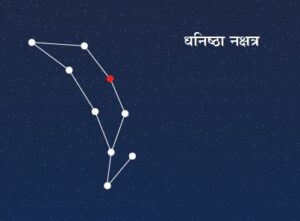 Read more about the article धनिष्ठा नक्षत्र (Dhanishtha Constellation)