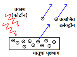 albert einstein essay in marathi