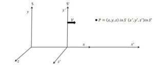  लॉरेंट्झ रूपांतरण समीकरणे (Lorentz Transformation Equation)