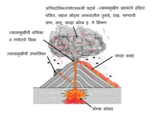 Read more about the article अग्निदलिक खडक (Pyroclastic Rocks)