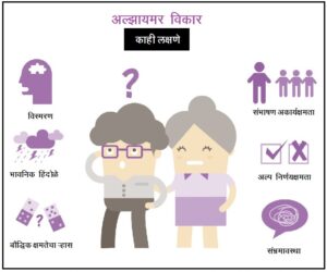 Read more about the article अल्झायमर आजार (Alzheimer’s disease)