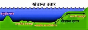 Read more about the article खंडान्त उतार (Continental slope)