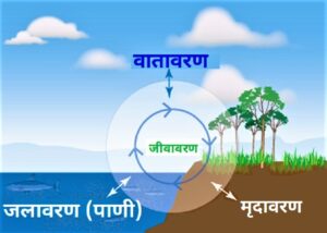 Read more about the article जलावरण (Hydrosphere)