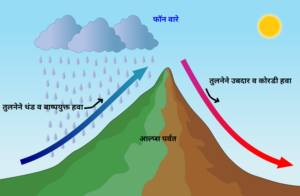 Read more about the article फॉन वारे (Fohn Winds)