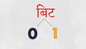 Read more about the article द्विमान अंक पद्धती (Binary Number System)