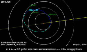 लघुग्रहांच्या कक्षा, माध्यांतरे आणि त्यांचे समूह (Asteroid’s orbit, Semi Major Axis and their groups )