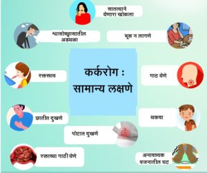 Read more about the article कर्करोग : लक्षणे  (Cancer symptoms)