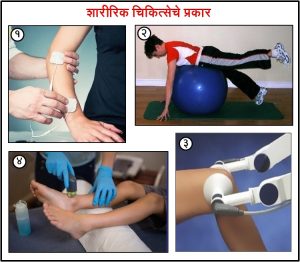 Read more about the article शारीरिक चिकित्सा (Physical Therapy/ Physiotherapy)