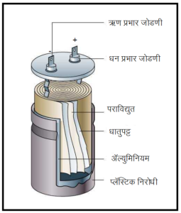 Read more about the article संधारित्र (Capacitor)